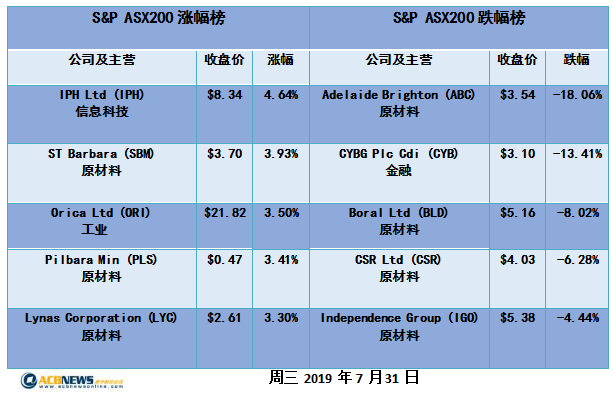 2024年新澳历史开奖记录,实效解读性策略_尊贵款39.155