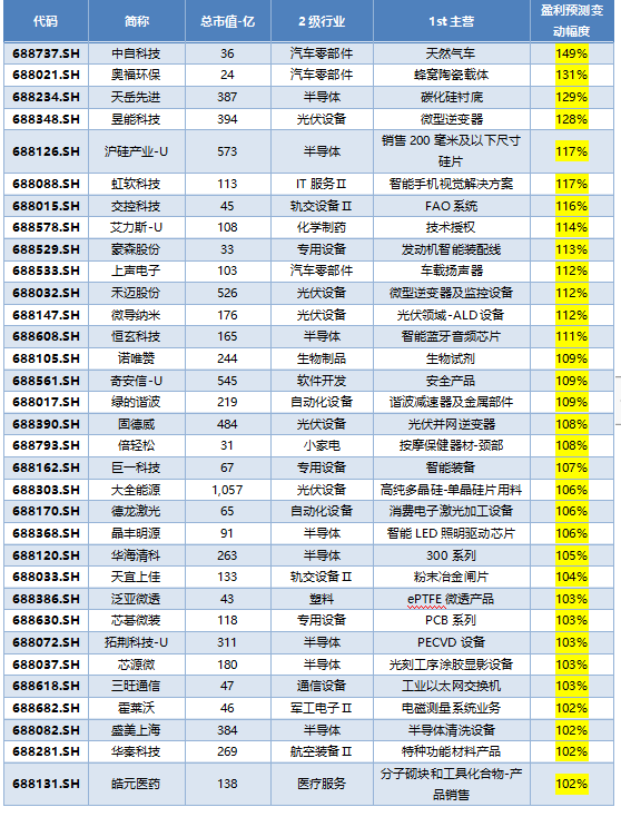 2024年新奥正版资料免费大全,预测解答解释定义_高级款75.209