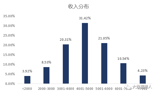 拮据 第3页