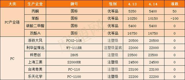 精准一肖100%免费,现象解答解释定义_Device20.388