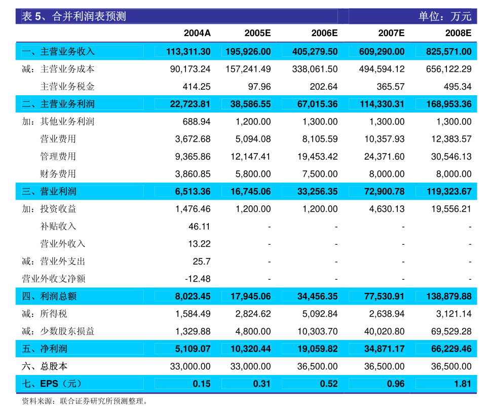 澳门开奖结果+开奖记录表210,快速响应执行方案_复刻款30.616