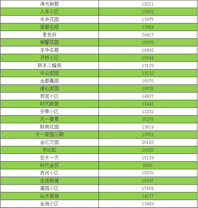 宁波最新房价动态及市场走势解析与购房指南