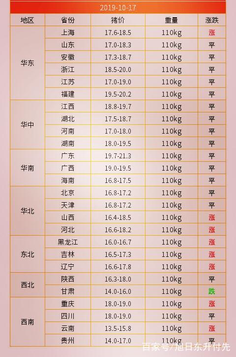 全国最新生猪价格表与影响因素深度解析