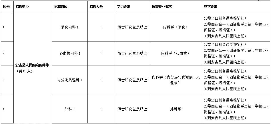 安吉最新招聘动态，机会与挑战同步来临