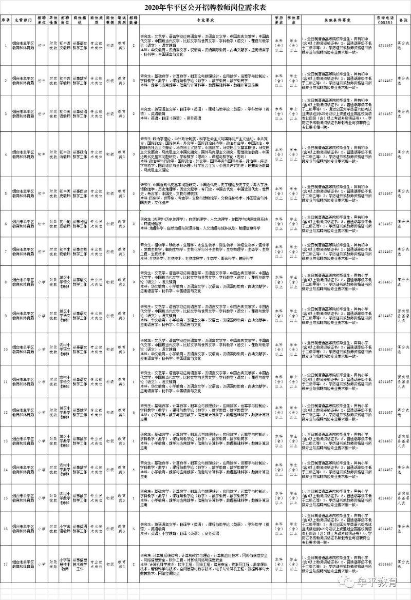 牟平最新招聘动态与职业发展机遇挑战解析