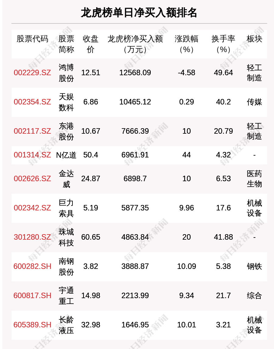 黄大仙免费资料大全最新,数据解析计划导向_Ultra21.856