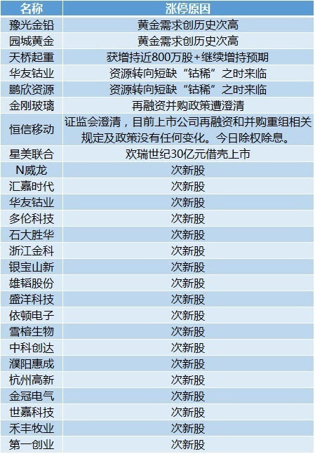 新澳天天开奖资料大全最新,预测分析解释定义_特供版85.391