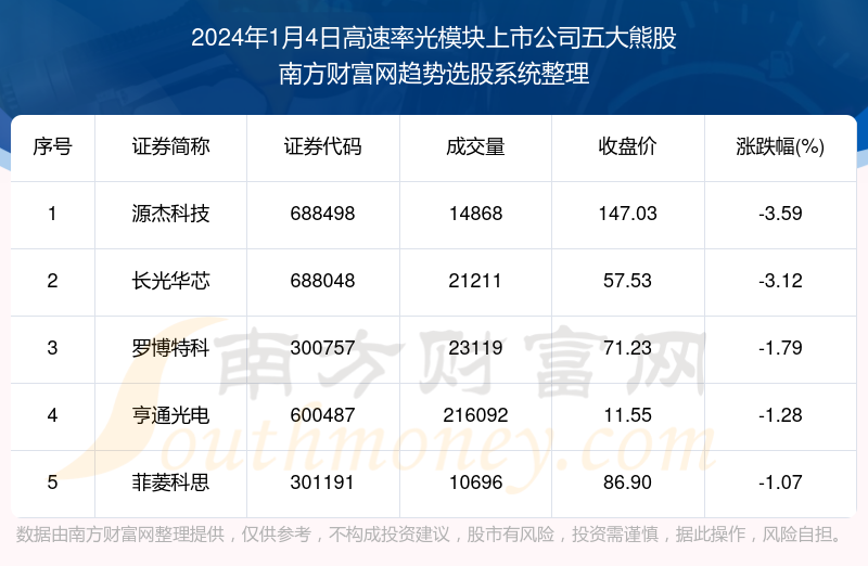 2024年新澳开奖结果公布,迅速落实计划解答_PT40.650