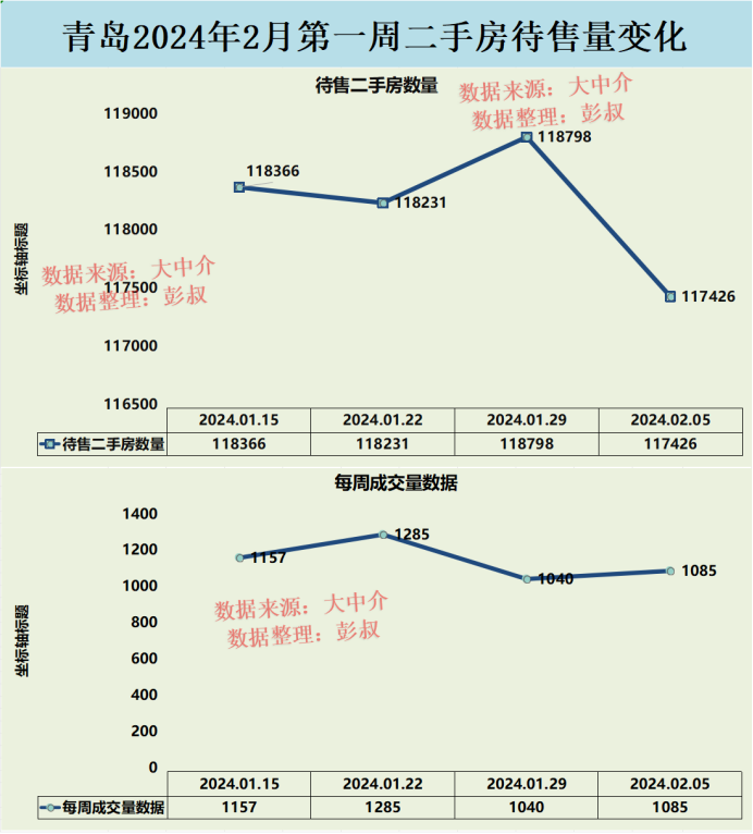 青岛房价最新动态，市场走势及影响因素深度解析