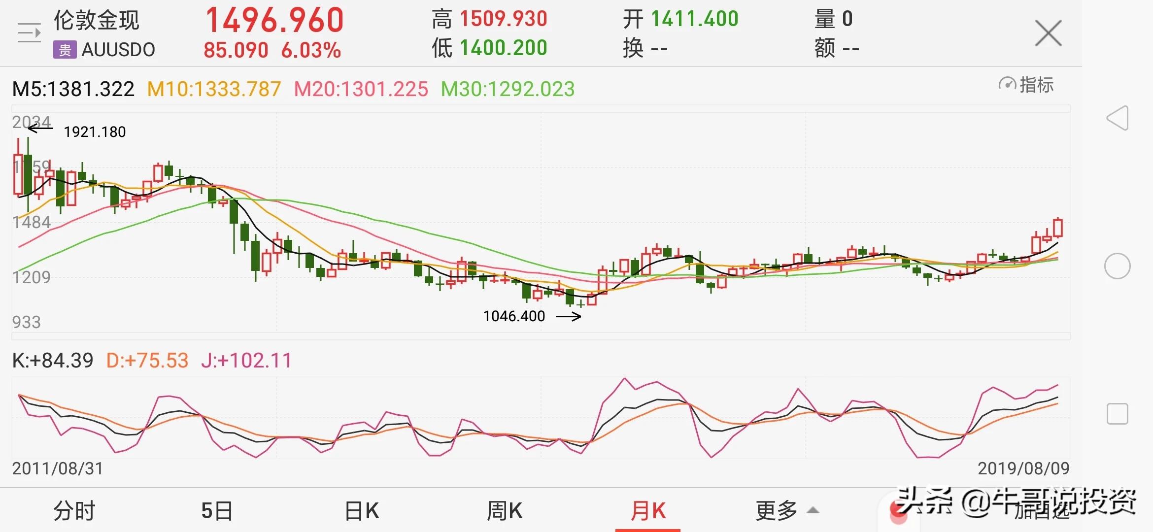 今日黄金价格走势分析，最新价格与市场影响因素探讨