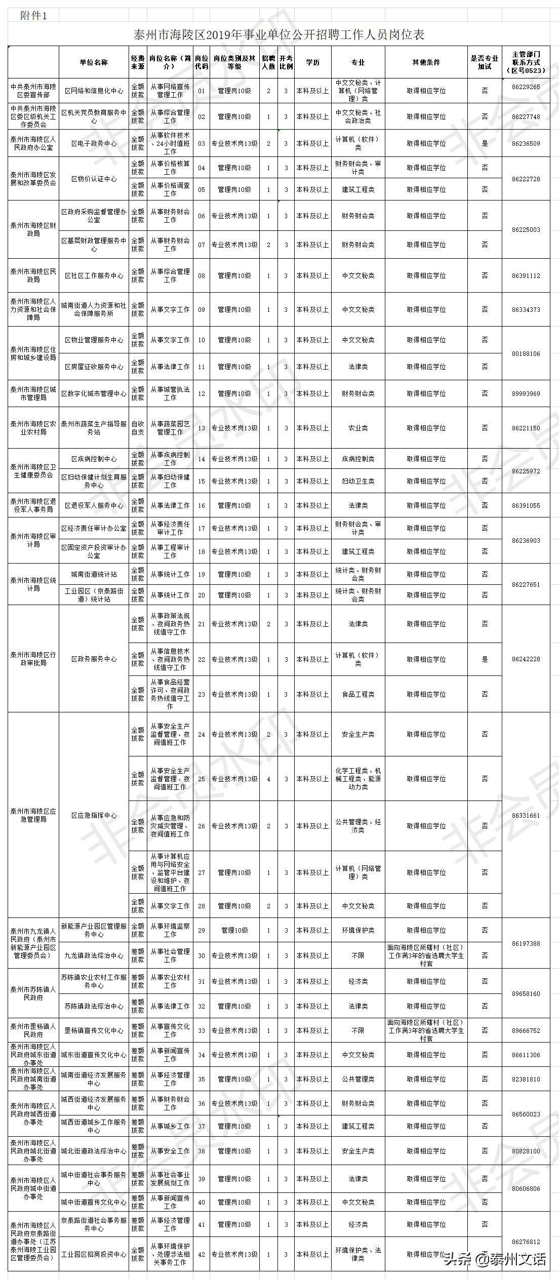 兴化最新招聘信息全面汇总