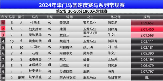 2024澳门今晚开特马结果,资源整合实施_探索版42.437