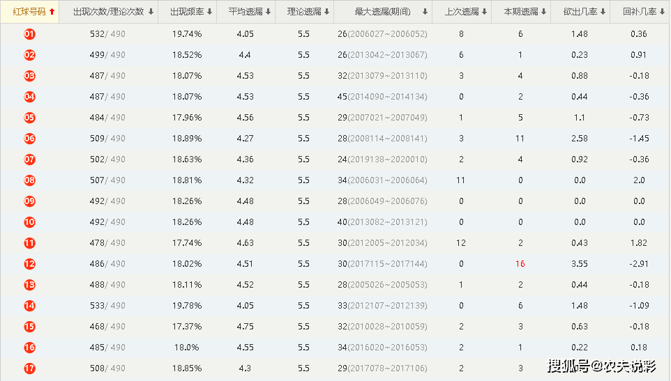 2024澳门天天开好彩大全开奖记录走势图,全面数据解析说明_PalmOS21.896