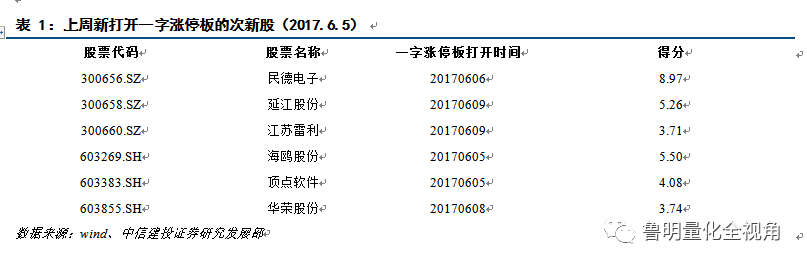 100%精准一肖一码,结构化评估推进_VE版99.934