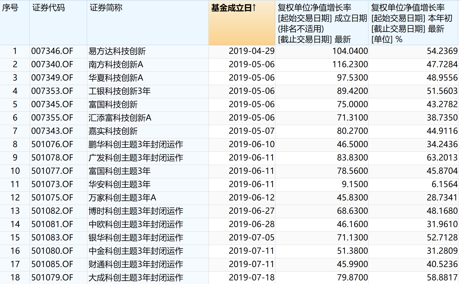 2024年澳门管家婆三肖100%,可行性方案评估_FHD29.368