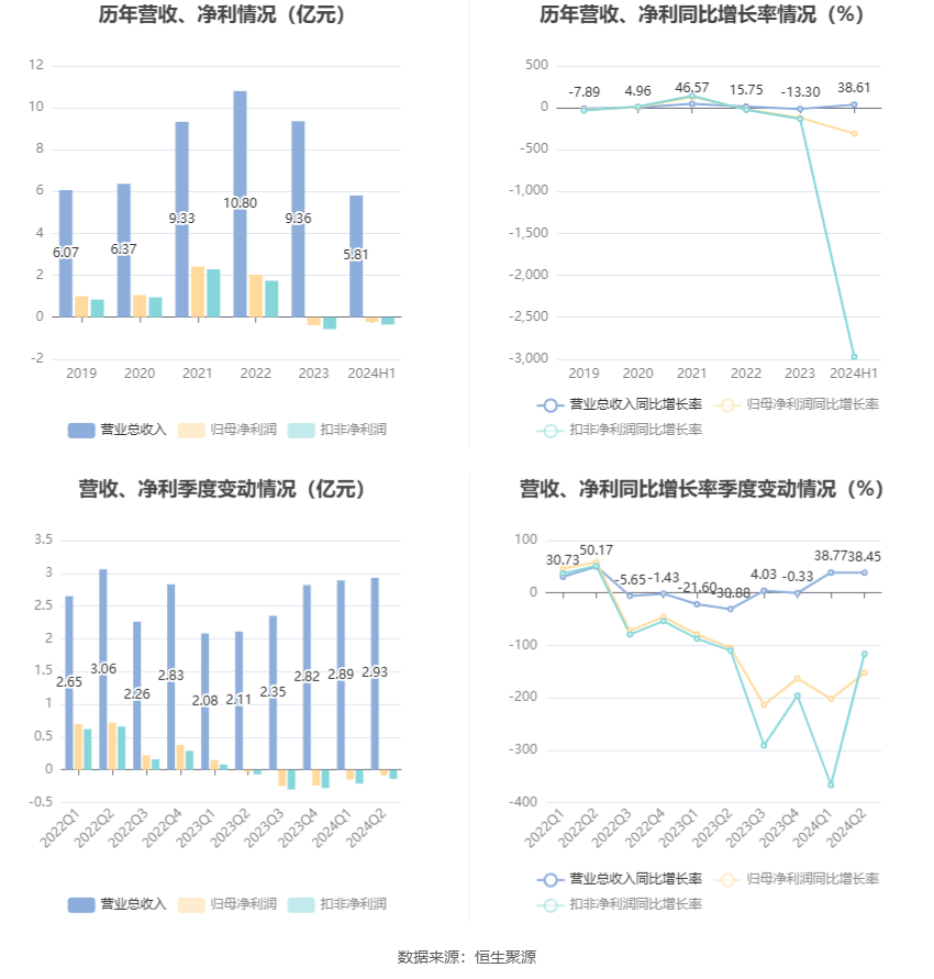 2024年资料免费大全,精细化计划执行_云端版76.552