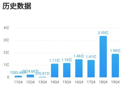 2024香港今期开奖号码,深度应用策略数据_Mixed34.320