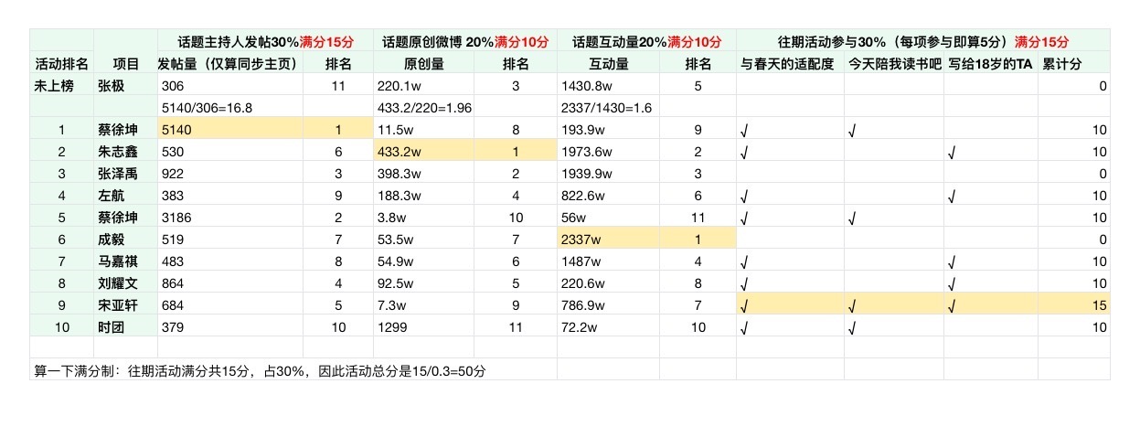 新澳门六开奖号码记录,安全策略评估方案_粉丝版43.221