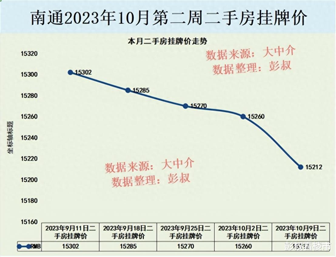 南通二手房最新价格全面解析报告