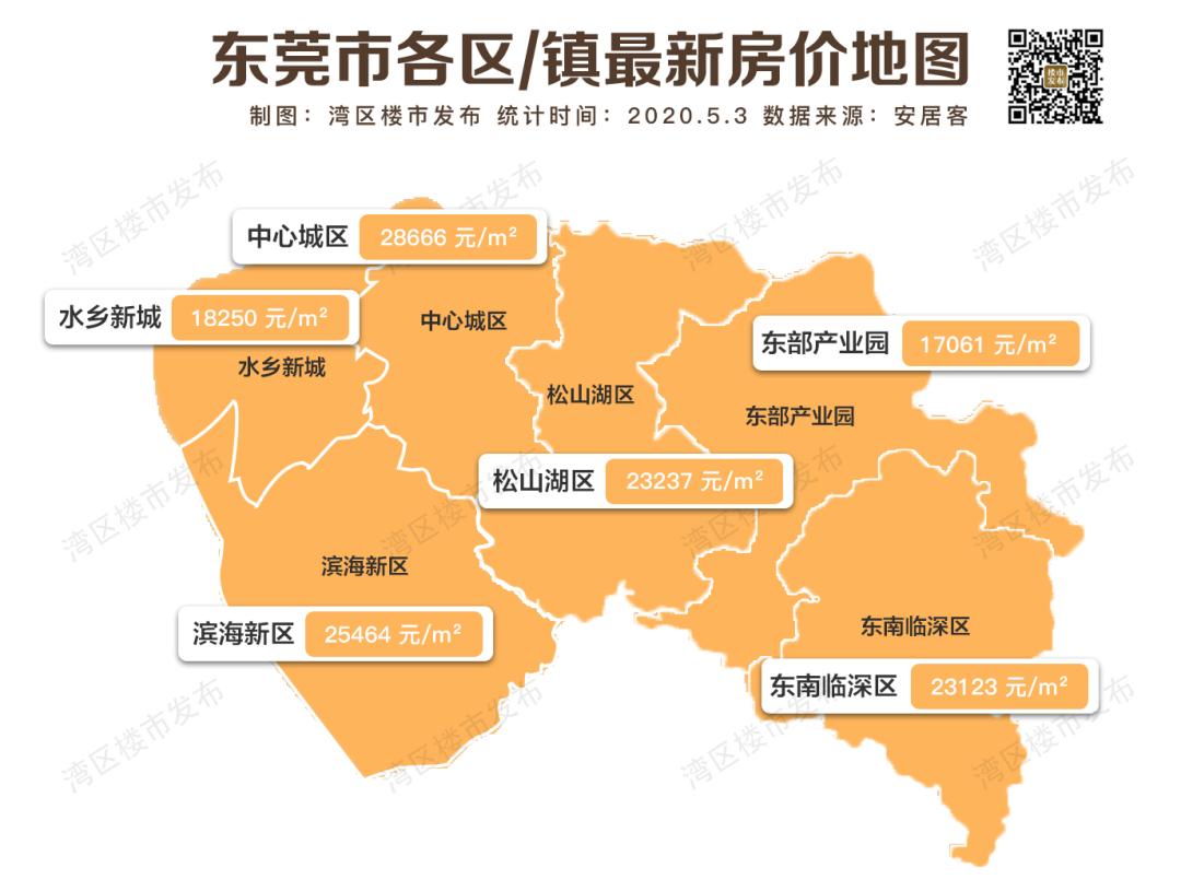 东莞楼市最新动态，市场走势、政策调控及未来展望