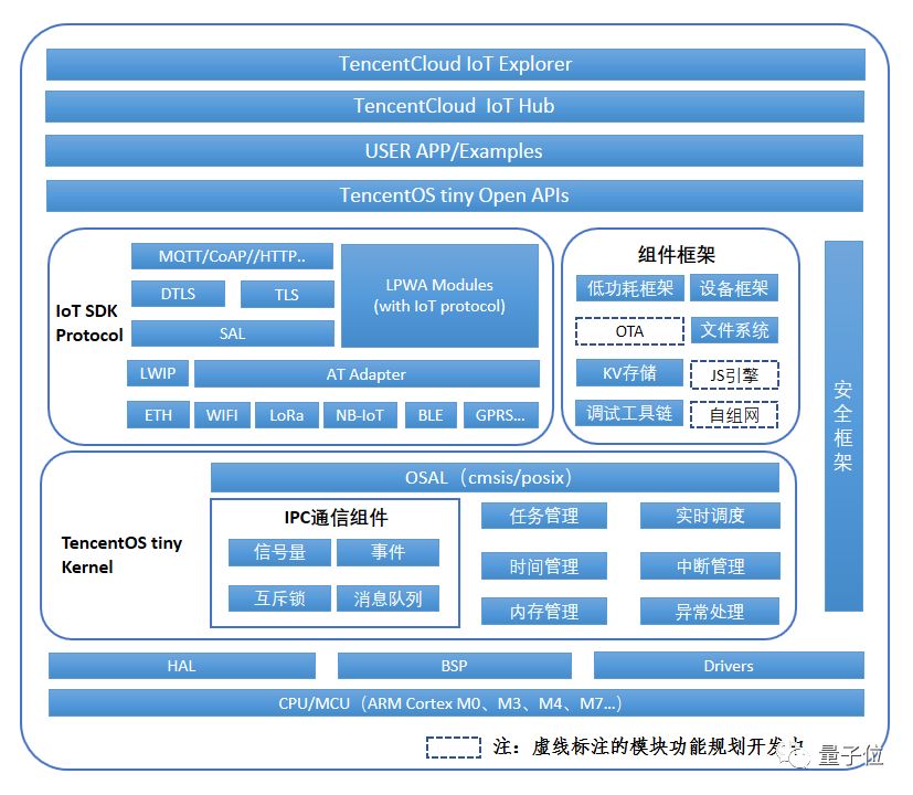 最新操作系统革新技术，塑造未来计算体验领航者