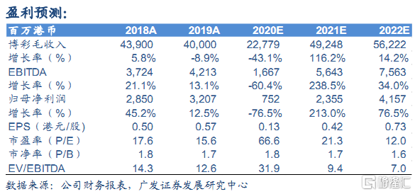 新澳好彩精准免费资料提供,预测说明解析_PalmOS47.792