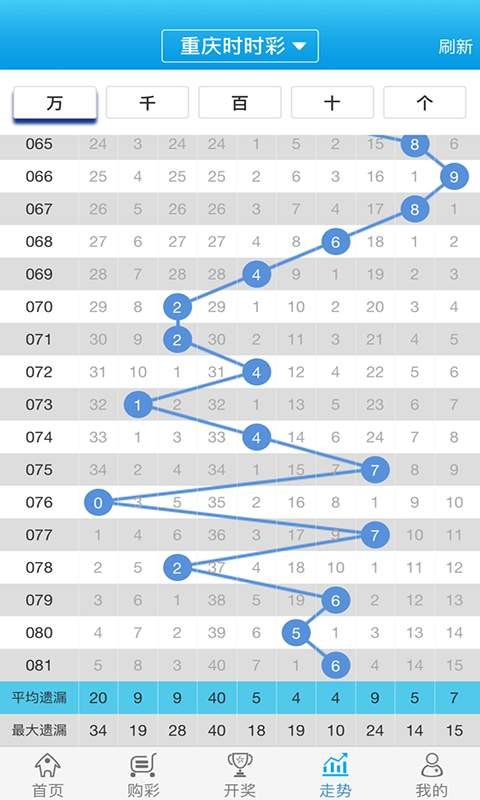 白小姐一肖一码100准,实地数据验证计划_高级版55.419