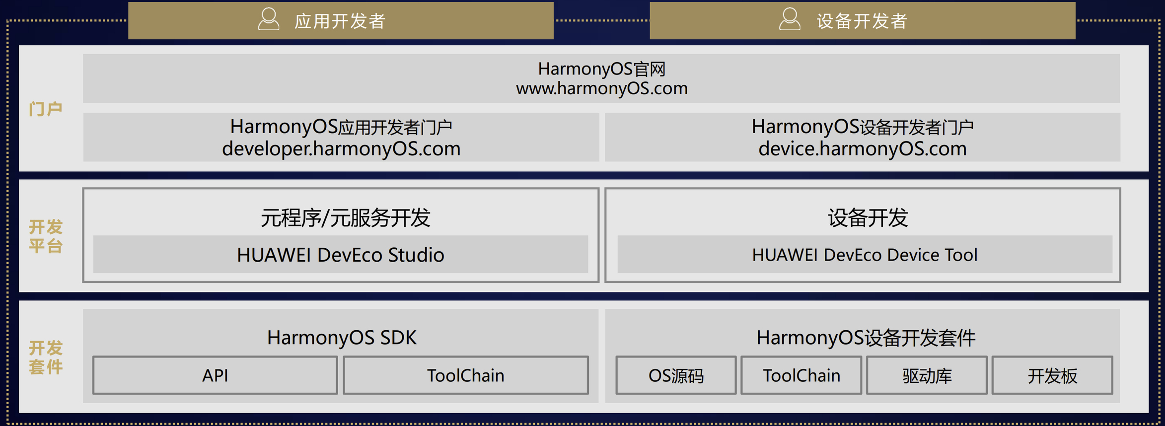 正版资料免费大全最新版本,创新定义方案剖析_Harmony28.697