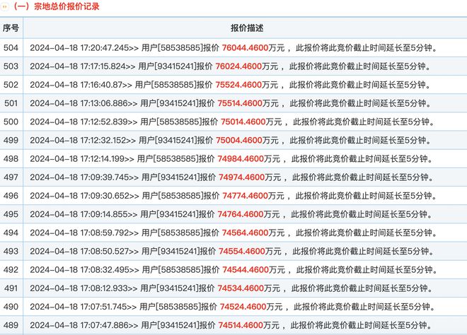 2024香港港六开奖记录,经典解析说明_挑战版90.504