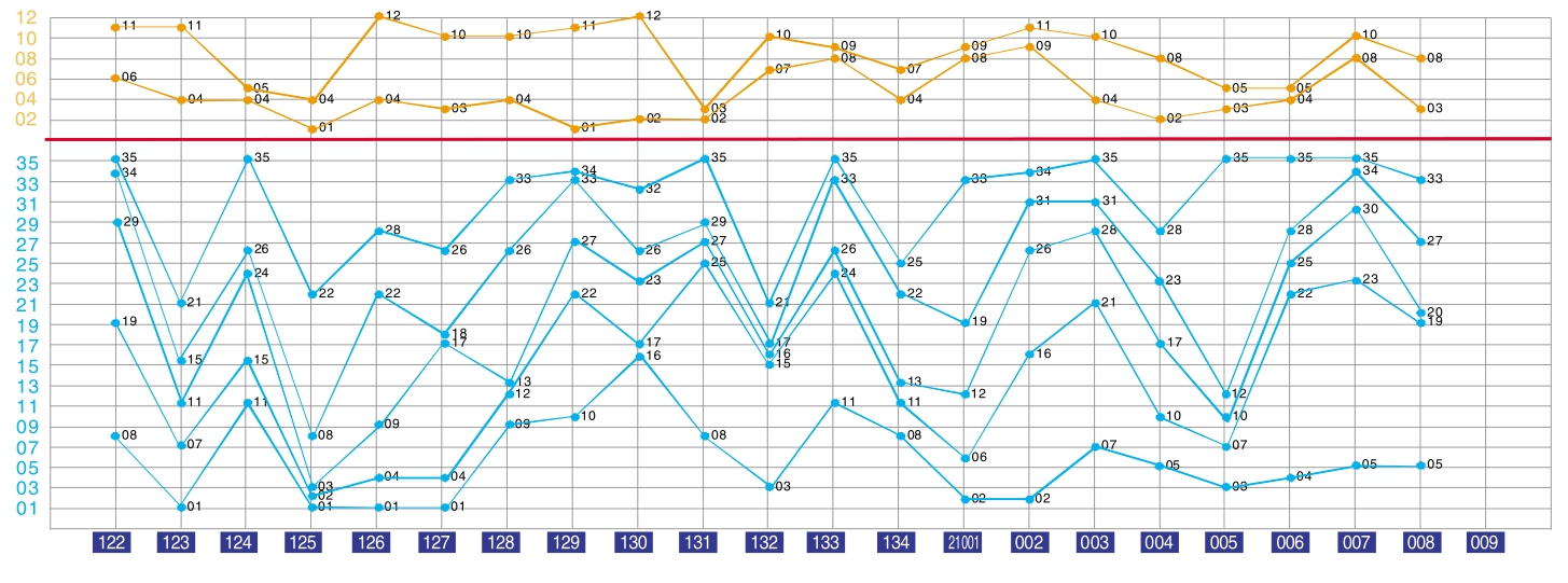 494949免费开奖大全,全面执行分析数据_Device95.821