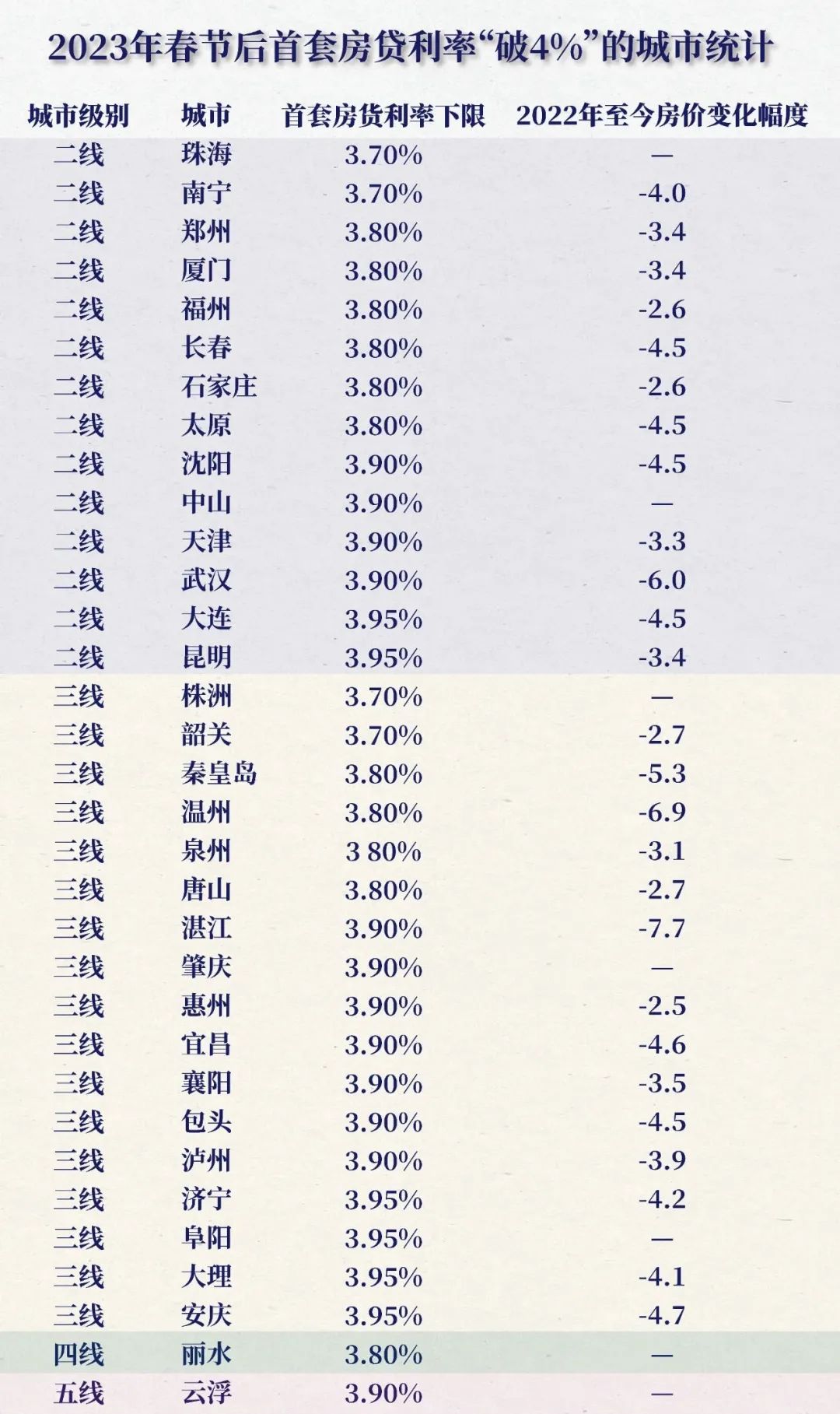 最新年利率变动对金融市场与个人理财的深远影响分析