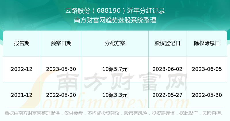 管家婆一票一码100正确,平衡指导策略_尊贵款99.40