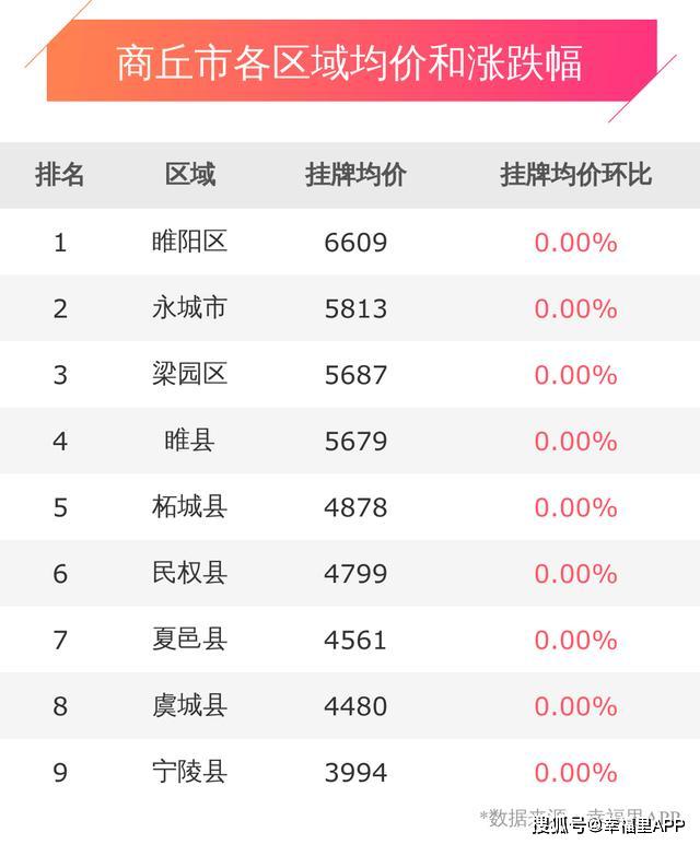 商丘最新房价动态及市场走势解析与购房指南