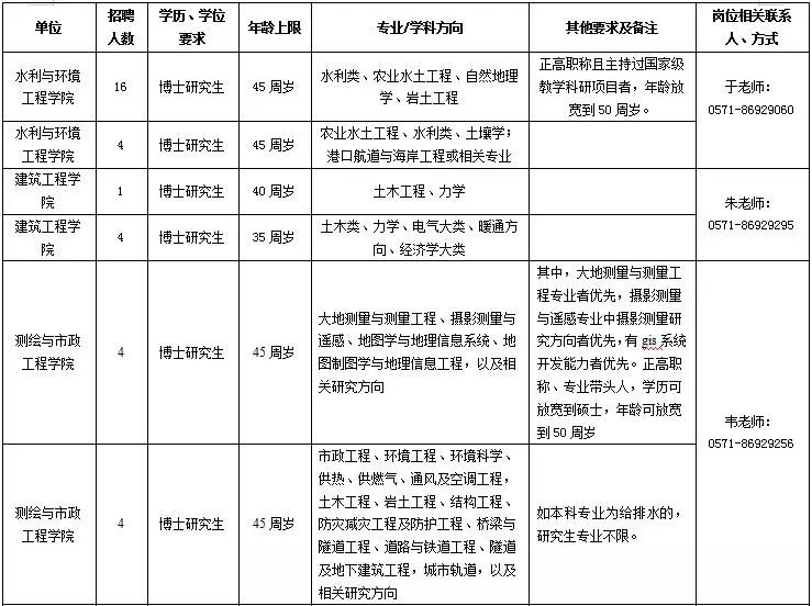 最新水利水电招聘信息与行业发展动向分析