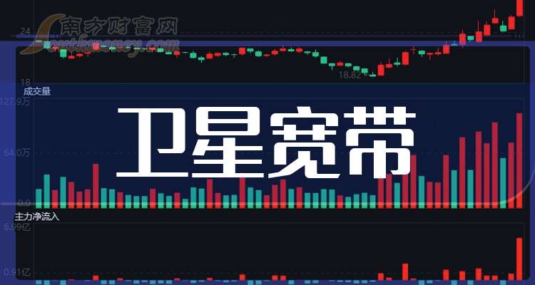 三维通信最新动态，引领行业变革，塑造未来通信新面貌