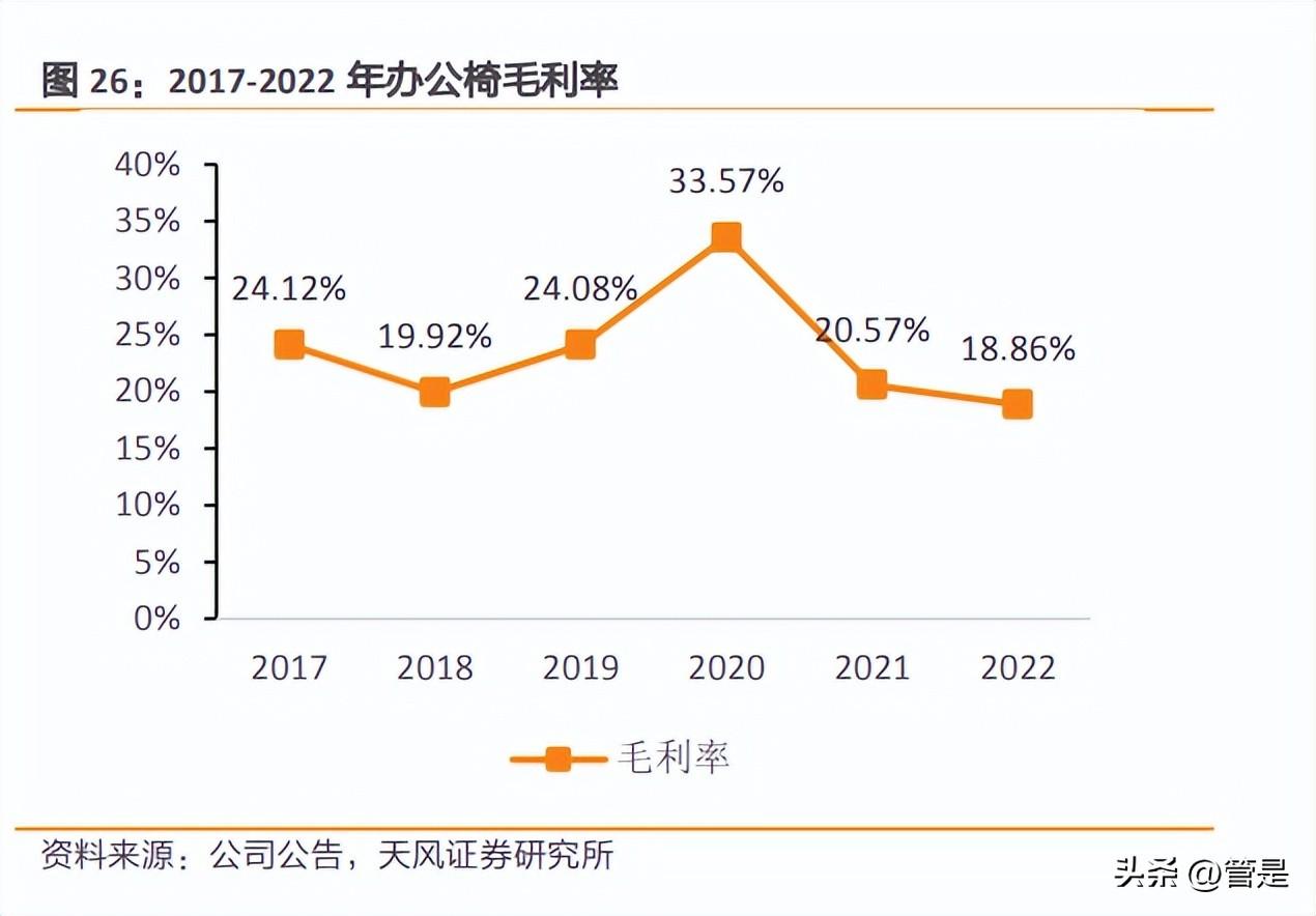 恒林股份最新消息全面解读与分析