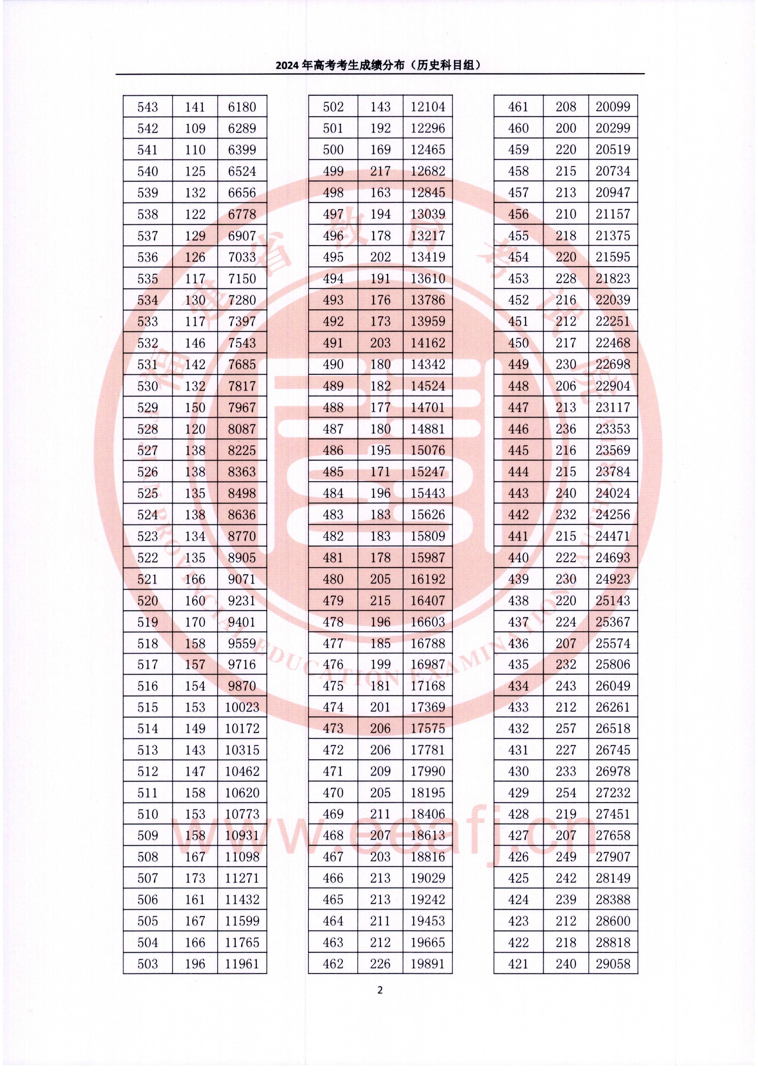 2024新澳天天正版资料大全,实地评估解析说明_DX版49.519