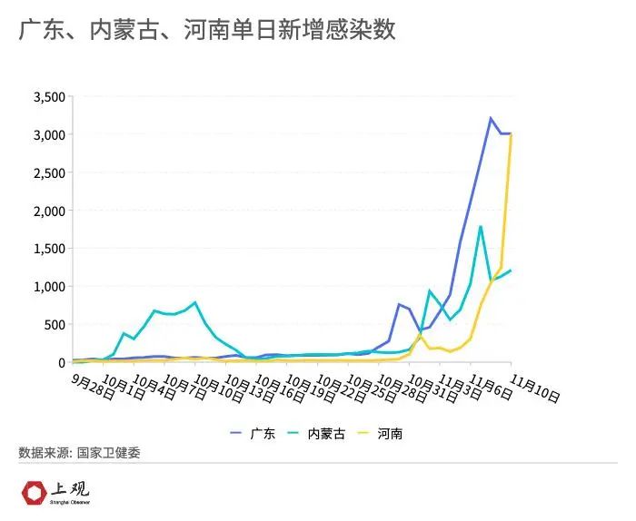 乌鲁木齐疫情最新数据深度解析报告