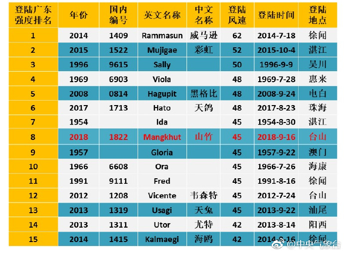 新澳门49码每天开奖吗,权威数据解释定义_tool86.551