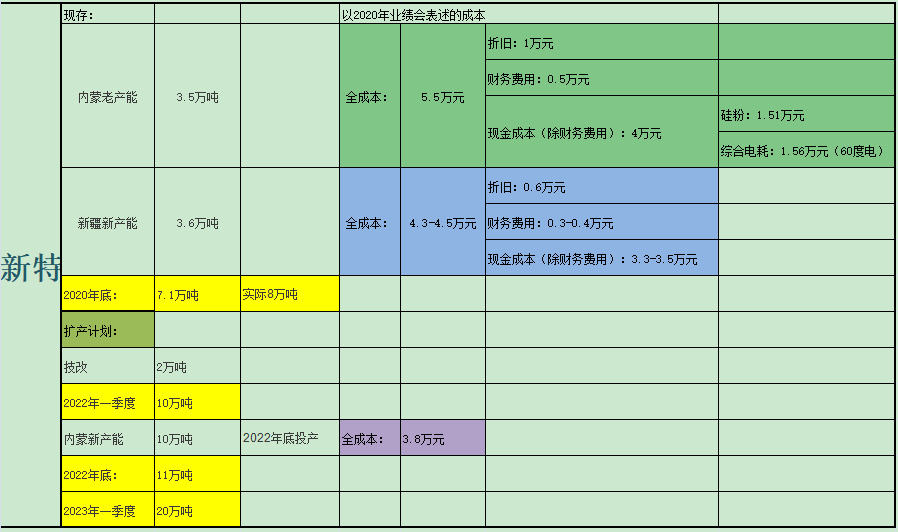 新澳开奖结果记录查询表,科学化方案实施探讨_win305.210