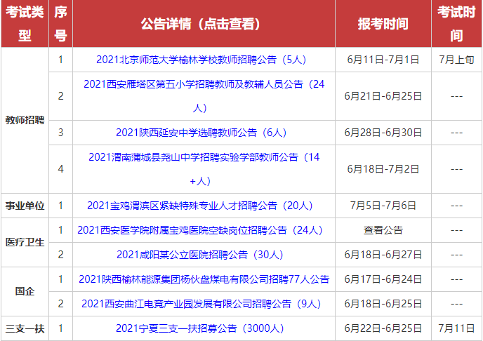 榆林最新招聘信息总览