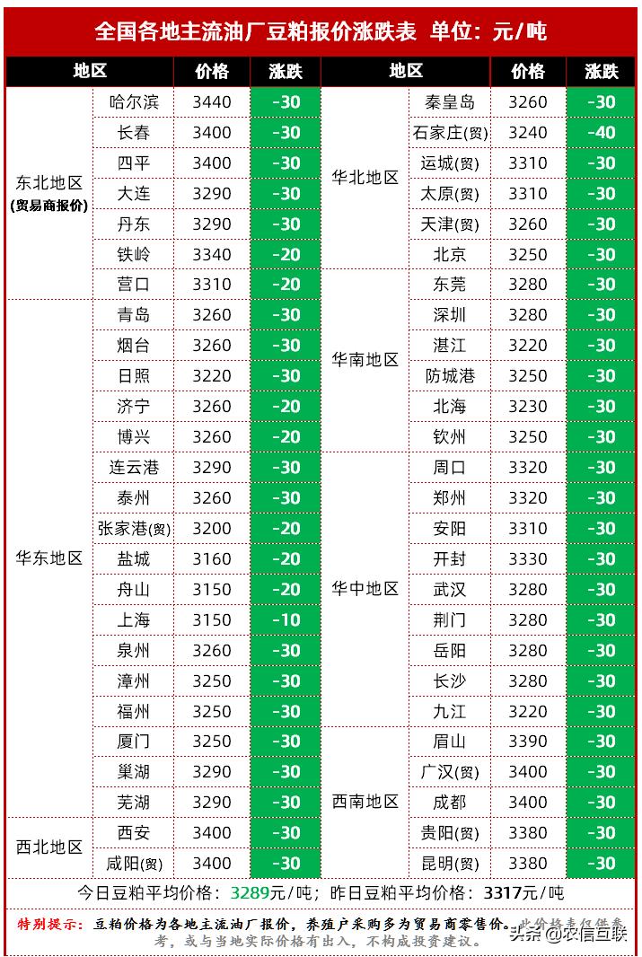 今日大豆价格动态解析，最新行情分析报告