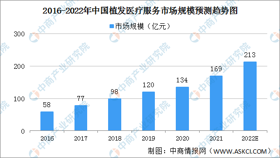 脱发研究最新进展，探寻新解决方案，助力头发再生之路