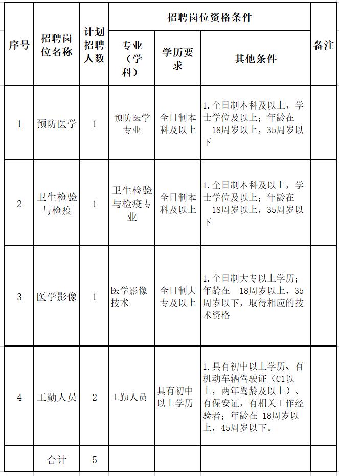 平果县防疫检疫站最新招聘启事