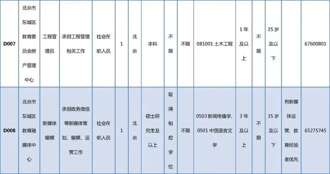 尤溪县成人教育事业单位发展规划展望