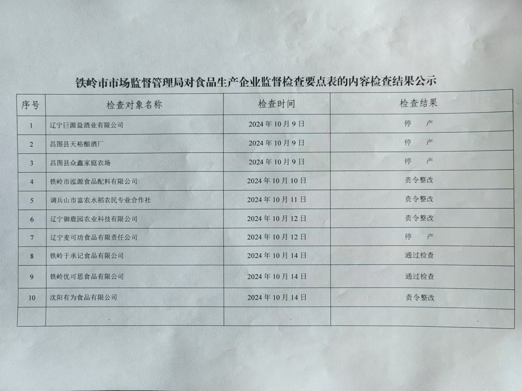 铁岭县市场监督管理局最新发展规划概览