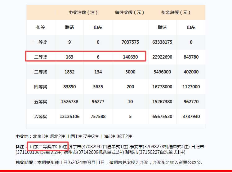 2024新澳门开奖结果开奖号码,创新方案解析_复古版79.77