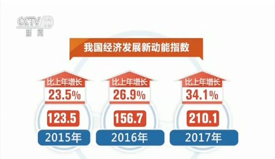 新奥天天正版资料大全,准确资料解释落实_精英版201.123