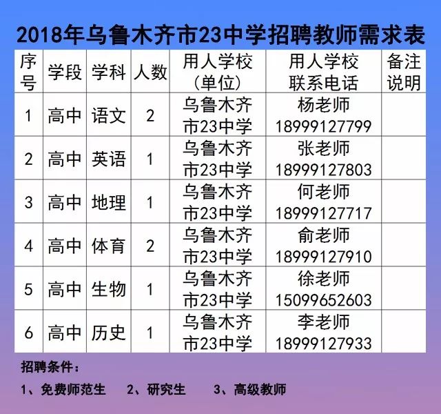 翠峦区初中最新招聘信息全面解析