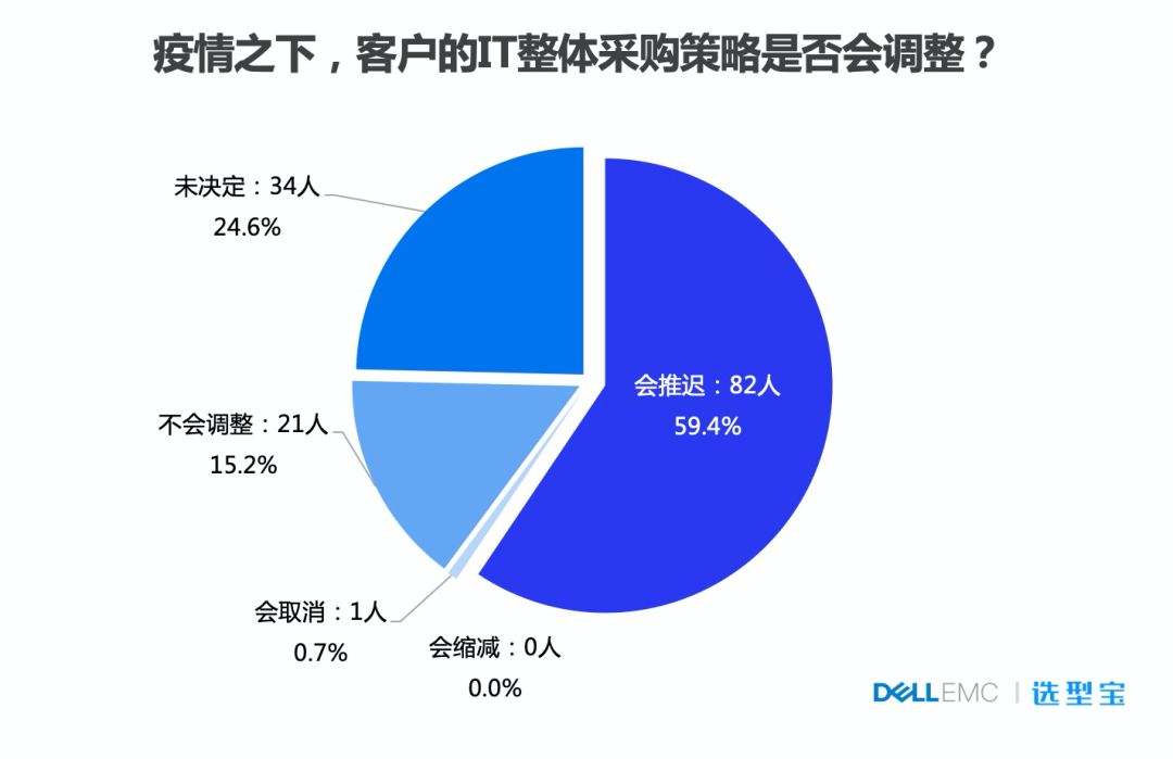 流星追影 第2页